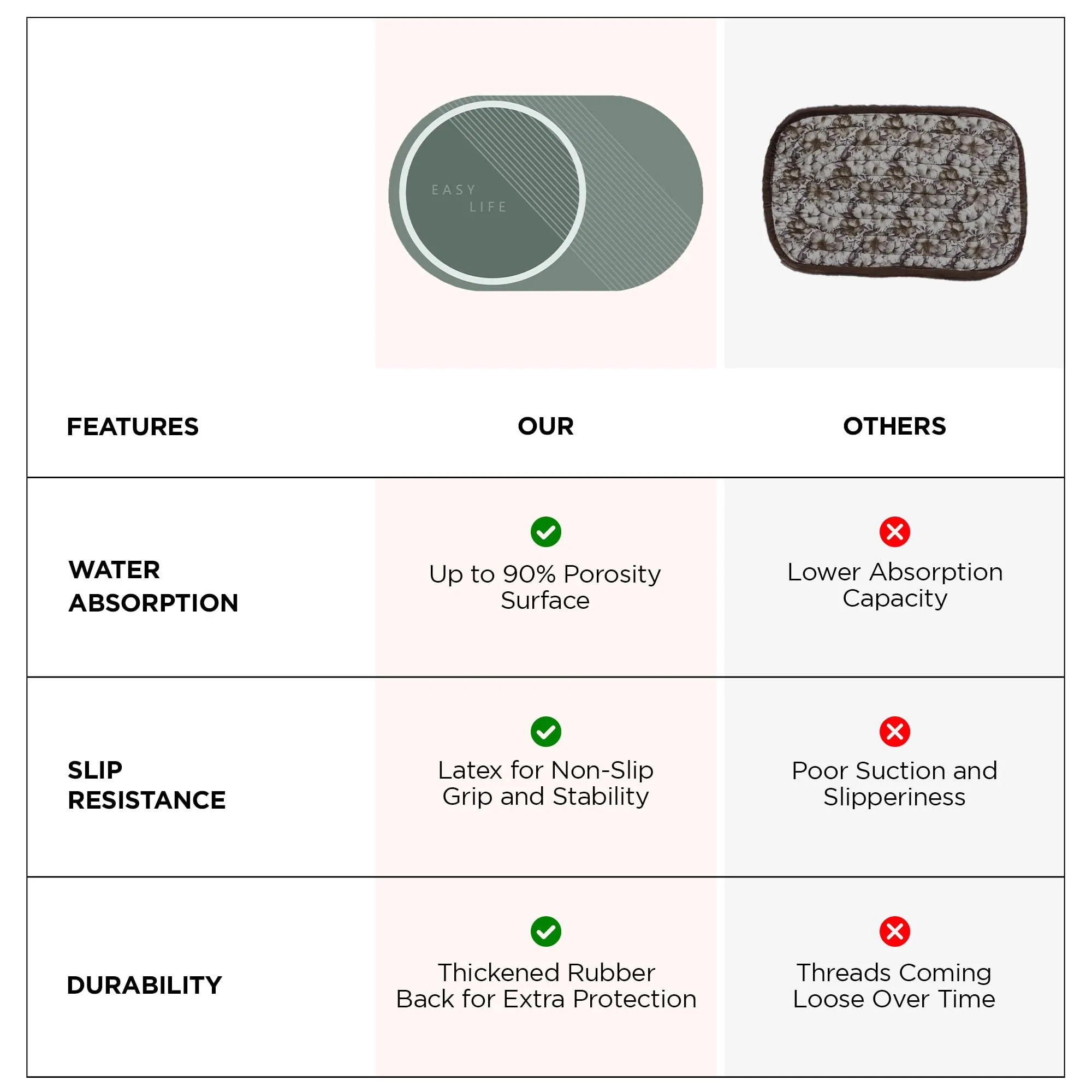 UMAI Polyester Rubber Bathroom Mat (40 * 60cm) Bath Mat | Anti Skid Mat for Bathroom Floor | Bathroom Accessories | Bathroom Mats Water Soak | Non Slip Mat for Bathroom | Floor Mat - Forest Green